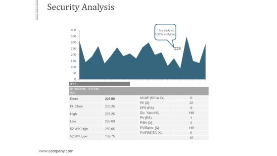 Security Analysis Ppt PowerPoint Presentation Guidelines Security Analysis Ppt PowerPoint Presentation Guidelines