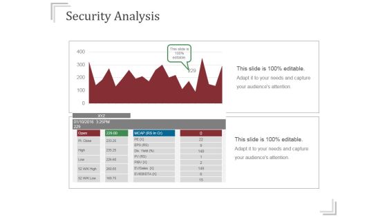 Security Analysis Ppt PowerPoint Presentation Infographics Security Analysis Ppt PowerPoint Presentation Infographics