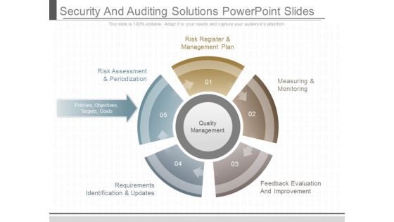 Security And Auditing Solutions Powerpoint Slides Security And Auditing Solutions Powerpoint Slides