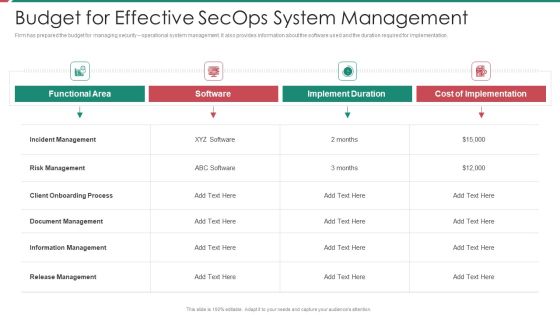 Security And Process Integration Budget For Effective Secops System Management Brochure PDF Security And Process Integration Budget For Effective Secops System Management Brochure PDF