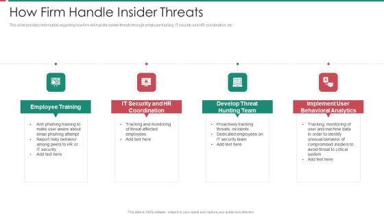 Security And Process Integration How Firm Handle Insider Threats Template PDF Security And Process Integration How Firm Handle Insider Threats Template PDF