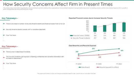 Security And Process Integration How Security Concerns Affect Firm In Present Times Microsoft PDF Security And Process Integration How Security Concerns Affect Firm In Present Times Microsoft PDF