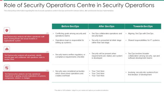 Security And Process Integration Role Of Security Operations Centre In Security Operations Inspiration PDF Security And Process Integration Role Of Security Operations Centre In Security Operations Inspiration PDF