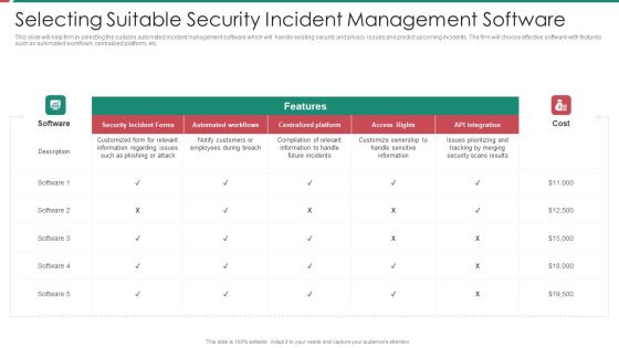 Security And Process Integration Selecting Suitable Security Incident Management Software Brochure PDF