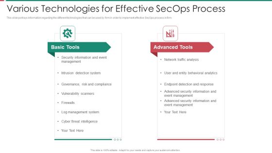 Security And Process Integration Various Technologies For Effective Secops Process Clipart PDF