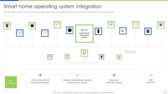 Security And Surveillance Company Profile Smart Home Operating System Integration Clipart PDF Security And Surveillance Company Profile Smart Home Operating System Integration Clipart PDF