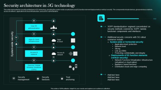 Security Architecture In 5G Technology 5G Network Functional Architecture Clipart PDF Security Architecture In 5G Technology 5G Network Functional Architecture Clipart PDF