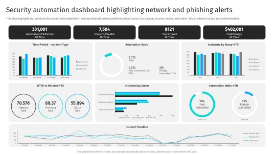Security Automation Dashboard Highlighting Network And Phishing Alerts Professional PDF Security Automation Dashboard Highlighting Network And Phishing Alerts Professional PDF