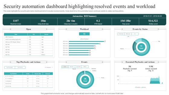 Security Automation Dashboard Highlighting Resolved Events And Workload Guidelines PDF