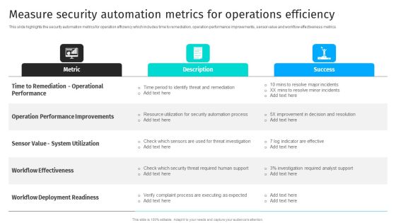 Security Automation To Analyze And Mitigate Cyberthreats Measure Security Automation Metrics Summary PDF Security Automation To Analyze And Mitigate Cyberthreats Measure Security Automation Metrics Summary PDF