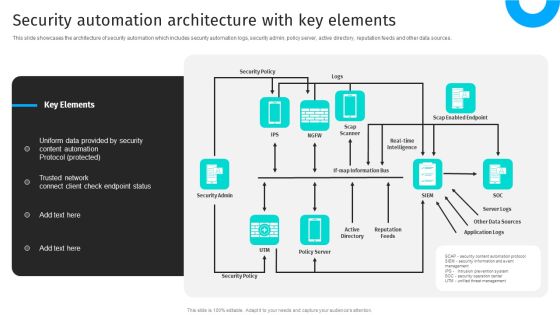 Security Automation To Analyze And Mitigate Cyberthreats Security Automation Architecture Topics PDF