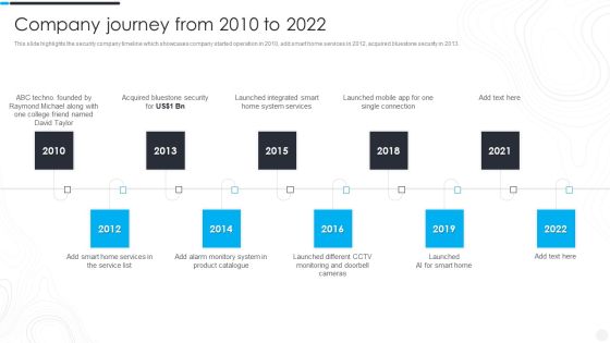 Security Camera System Company Profile Company Journey From 2010 To 2022 Inspiration PDF