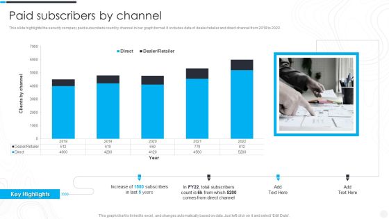 Security Camera System Company Profile Paid Subscribers By Channel Sample PDF Security Camera System Company Profile Paid Subscribers By Channel Sample PDF