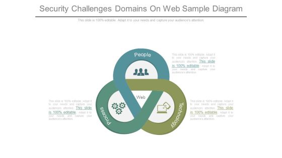 Security Challenges Domains On Web Sample Diagram Security Challenges Domains On Web Sample Diagram