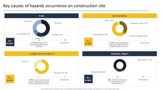 Security Control Techniques For Real Estate Project Key Causes Of Hazards Occurrence On Construction Site Formats PDF Security Control Techniques For Real Estate Project Key Causes Of Hazards Occurrence On Construction Site Formats PDF
