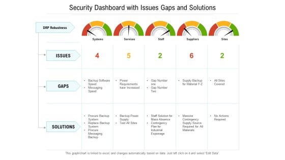 Security Dashboard With Issues Gaps And Solutions Ppt PowerPoint Presentation File Structure PDF Security Dashboard With Issues Gaps And Solutions Ppt PowerPoint Presentation File Structure PDF