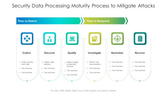 Security Data Processing Maturity Process To Mitigate Attacks Ideas PDF Security Data Processing Maturity Process To Mitigate Attacks Ideas PDF