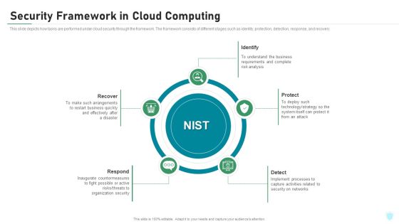 Security Framework In Cloud Computing IT Security IT Ppt Portfolio Pictures PDF Security Framework In Cloud Computing IT Security IT Ppt Portfolio Pictures PDF