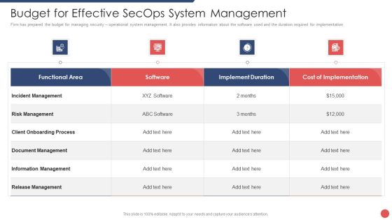 Security Functioning Centre Budget For Effective Secops System Management Formats PDF Security Functioning Centre Budget For Effective Secops System Management Formats PDF