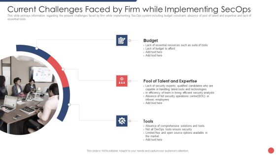 Security Functioning Centre Current Challenges Faced By Firm While Implementing Secops Topics PDF