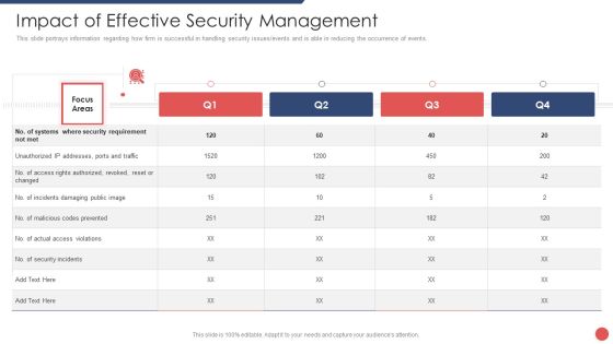 Security Functioning Centre Impact Of Effective Security Management Brochure PDF Security Functioning Centre Impact Of Effective Security Management Brochure PDF
