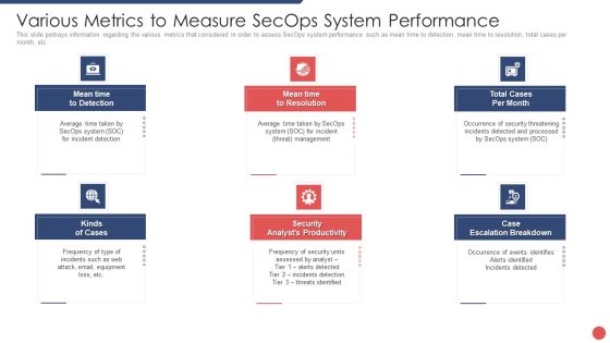 Security Functioning Centre Various Metrics To Measure Secops System Performance Icons PDF Security Functioning Centre Various Metrics To Measure Secops System Performance Icons PDF