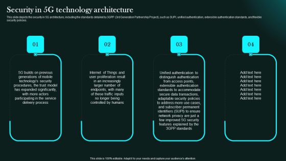 Security In 5G Technology Architecture 5G Network Functional Architecture Clipart PDF Security In 5G Technology Architecture 5G Network Functional Architecture Clipart PDF