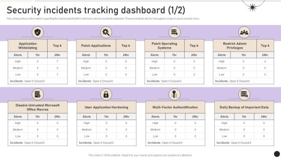 Security Incidents Tracking Dashboard Workplace Security Management Program Summary PDF Security Incidents Tracking Dashboard Workplace Security Management Program Summary PDF