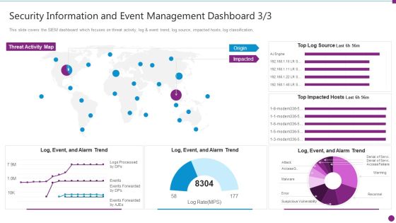 Security Information And Event Management Dashboard Source Ideas PDF Security Information And Event Management Dashboard Source Ideas PDF