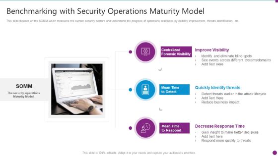 Security Information And Event Management Strategies For Financial Audit And Compliance Benchmarking With Security Guidelines PDF Security Information And Event Management Strategies For Financial Audit And Compliance Benchmarking With Security Guidelines PDF
