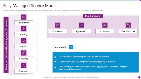 Security Information And Event Management Strategies For Financial Audit And Compliance Fully Managed Service Model Portrait PDF