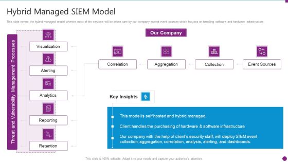 Security Information And Event Management Strategies For Financial Audit And Compliance Hybrid Managed Siem Model Topics PDF