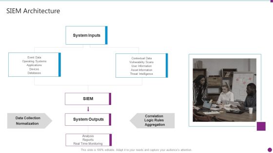 Security Information And Event Management Strategies For Financial Audit And Compliance SIEM Architecture Topics PDF Security Information And Event Management Strategies For Financial Audit And Compliance SIEM Architecture Topics PDF