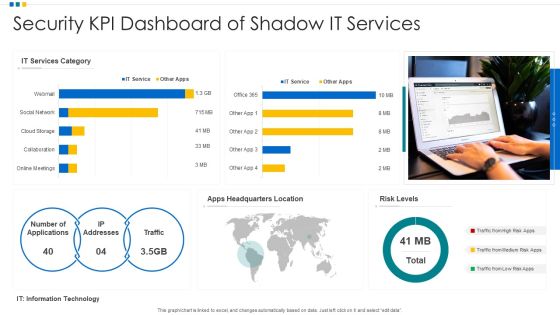 Security KPI Dashboard Of Shadow It Services Ppt Ideas Deck PDF