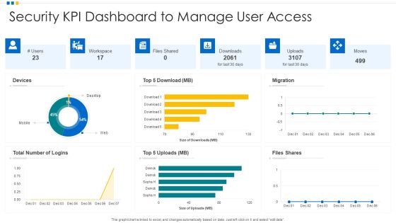 Security KPI Dashboard To Manage User Access Ppt Infographic Template Graphics Pictures PDF