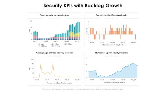Security Kpis With Backlog Growth Ppt PowerPoint Presentation Inspiration Ideas PDF Security Kpis With Backlog Growth Ppt PowerPoint Presentation Inspiration Ideas PDF