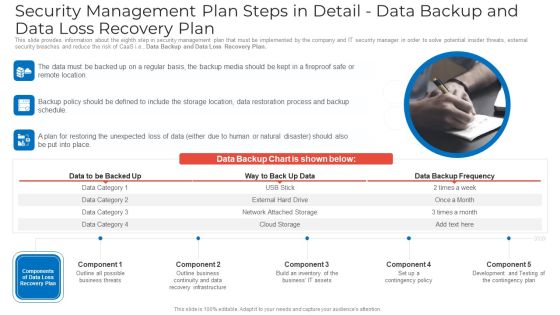 Security Management Plan Steps In Detail Data Backup And Data Loss Recovery Plan Ideas PDF