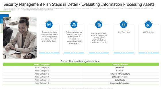 Security Management Plan Steps In Detail Evaluating Information Processing Assets Demonstration PDF