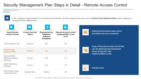 Security Management Plan Steps In Detail Remote Access Control Inspiration PDF