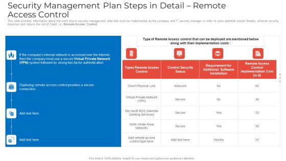 Security Management Plan Steps In Detail Remote Access Control Mockup PDF