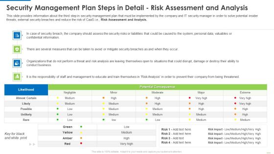 Security Management Plan Steps In Detail Risk Assessment And Analysis Diagrams PDF Security Management Plan Steps In Detail Risk Assessment And Analysis Diagrams PDF