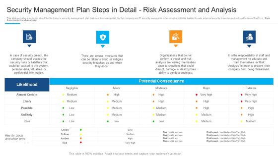 Security Management Plan Steps In Detail Risk Assessment And Analysis Template PDF