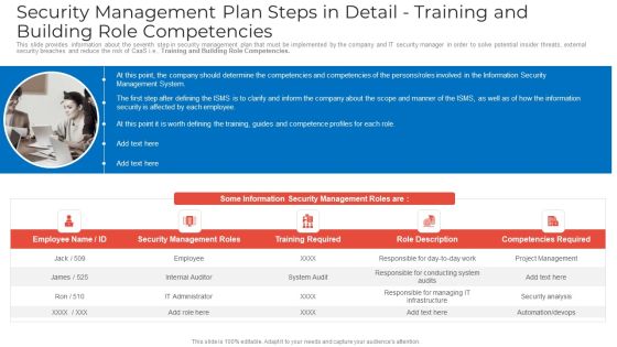 Security Management Plan Steps In Detail Training And Building Role Competencies Clipart PDF