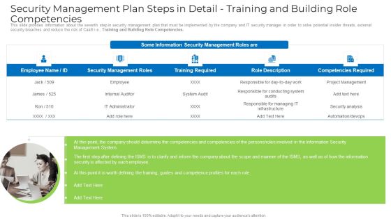 Security Management Plan Steps In Detail Training And Building Role Competencies Portrait PDF
