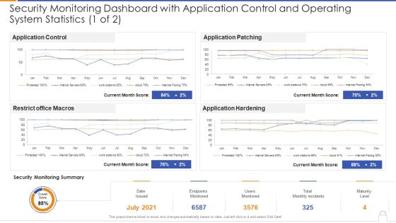 Security Monitoring Dashboard With Application Control And Operating System Statistics 1 Of 2 Ideas PDF Security Monitoring Dashboard With Application Control And Operating System Statistics 1 Of 2 Ideas PDF