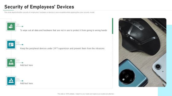 Security Of Employees Devices IT Security IT Ppt Summary Background PDF