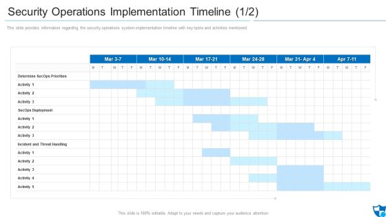 Security Operations Implementation Timeline Priorities Introduction PDF Security Operations Implementation Timeline Priorities Introduction PDF