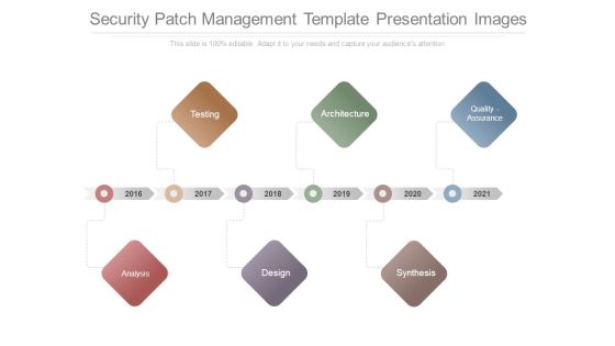 Security Patch Management Template Presentation Images Security Patch Management Template Presentation Images