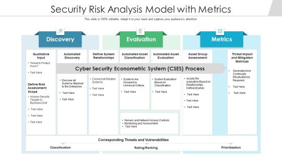 Security Risk Analysis Model With Metrics Ppt PowerPoint Presentation Outline Designs PDF Security Risk Analysis Model With Metrics Ppt PowerPoint Presentation Outline Designs PDF