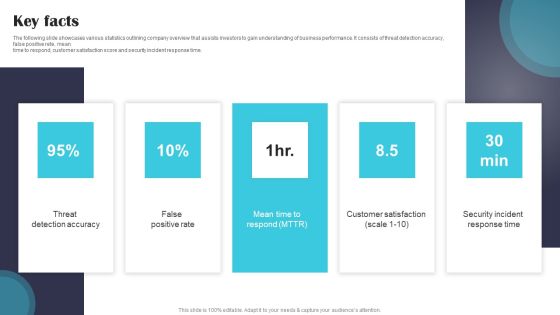 Security Software Company Investor Funding Pitch Deck Key Facts Template PDF Security Software Company Investor Funding Pitch Deck Key Facts Template PDF